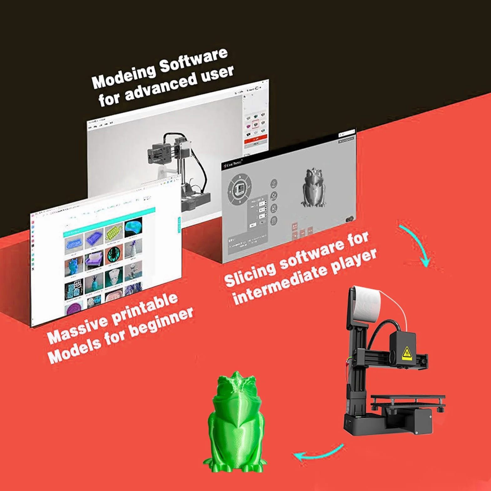 Wakects Imprimante 3D pour Débutant, Format d'impression Mini 4 X 4 X Pouces, Format STL 3D avec Support de Buse Entièrement Métallique, Filaments PLA et TPU, Projets éducatifs (Black)