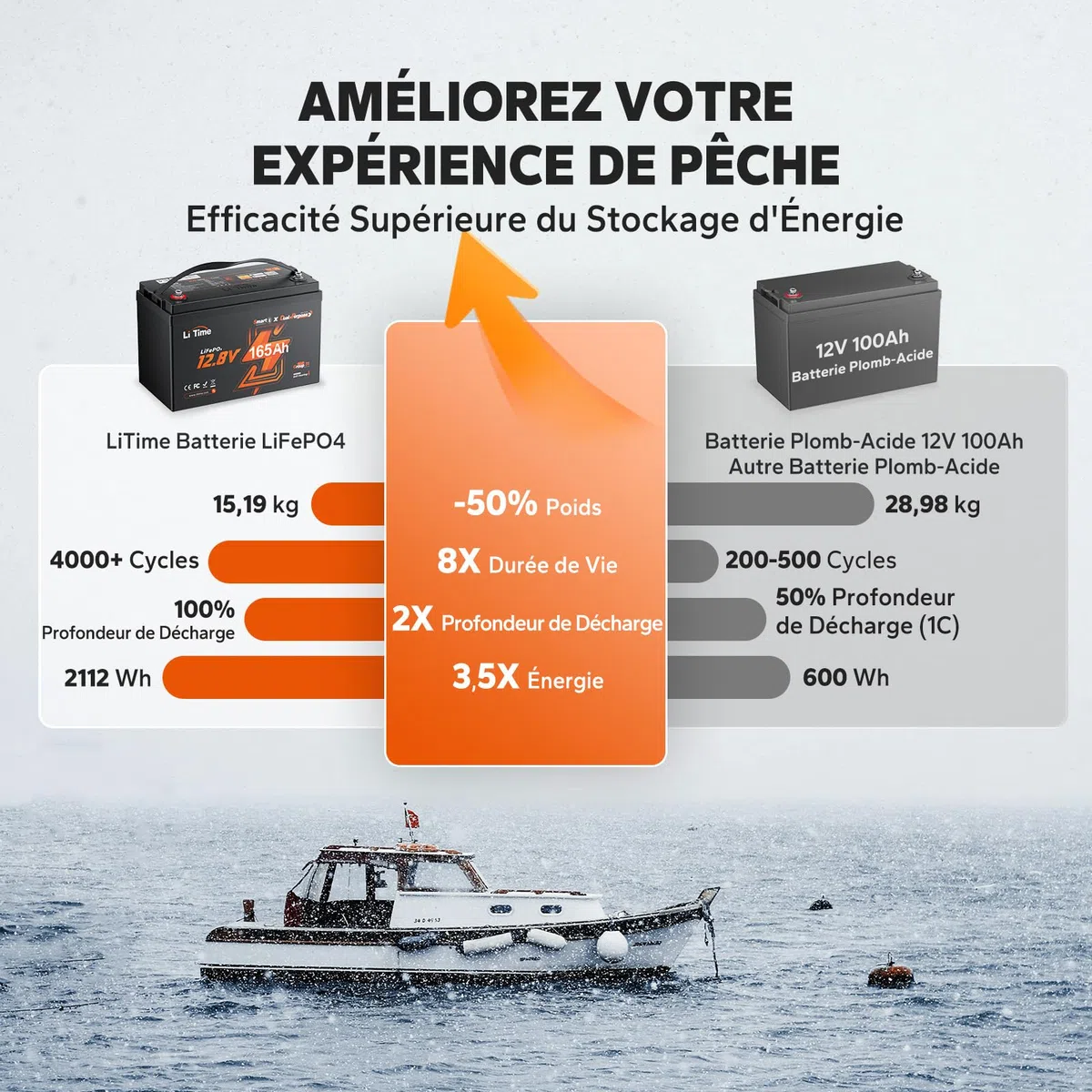 LiTime 2 Pcs Batterie Lithium 12V 165Ah LiFePO4 avec Démarrage pour Bateaux