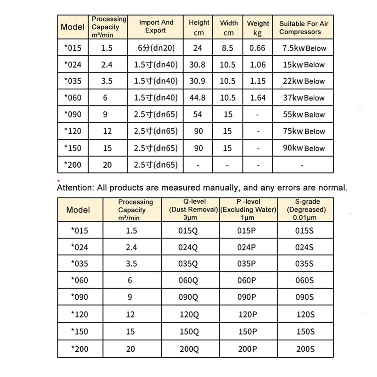 0.35Q - 0.60S filtre de précision drainage automatique QPS compresseur d'air séparateur huile-eau pompe à air sécheur à froid(0.35Q)